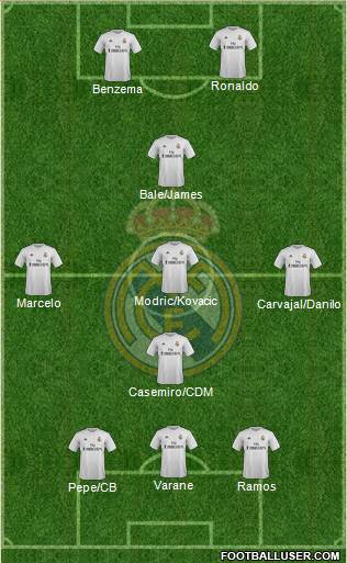 Real Madrid C.F. 3-5-2 football formation