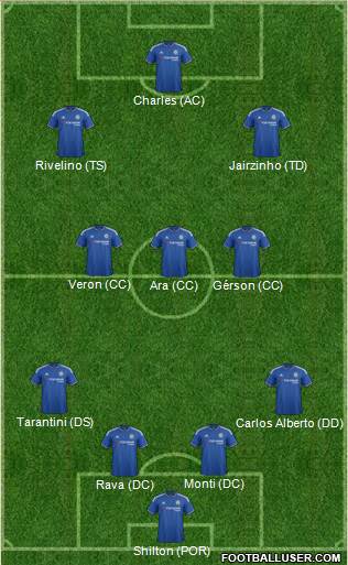 Chelsea 4-3-3 football formation