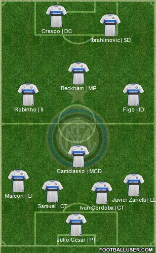 F.C. Internazionale 4-5-1 football formation