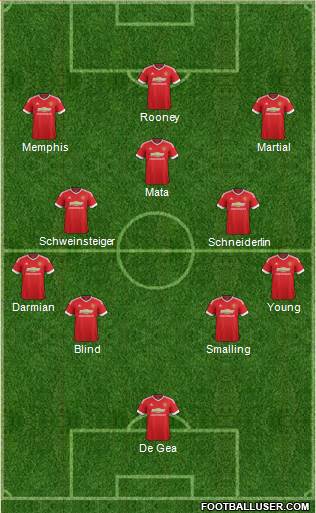 Manchester United 4-3-3 football formation