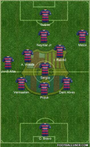 F.C. Barcelona 3-4-3 football formation