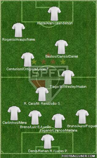 São Paulo FC 4-2-2-2 football formation