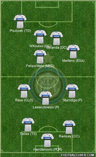 F.C. Internazionale 3-4-2-1 football formation