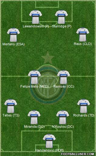 F.C. Internazionale 4-2-4 football formation