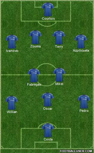 Chelsea 4-3-3 football formation