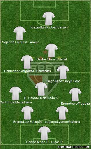 São Paulo FC 4-2-2-2 football formation