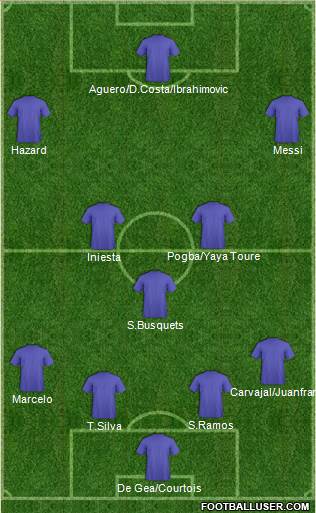 Dream Team 4-3-3 football formation