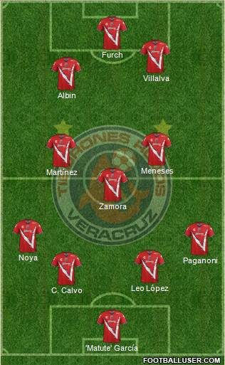 Club Tiburones Rojos de Veracruz 4-3-2-1 football formation