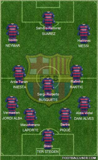 F.C. Barcelona 4-3-3 football formation