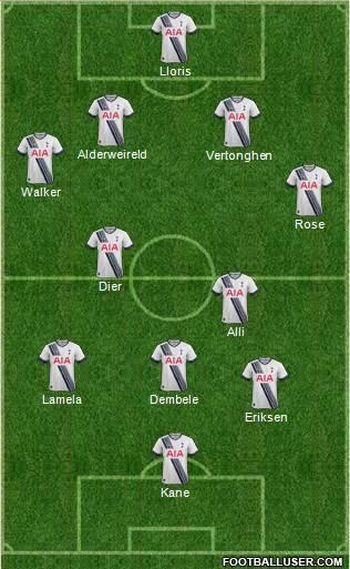 Tottenham Hotspur 4-2-3-1 football formation