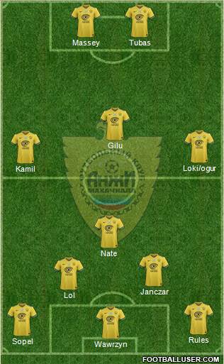 Anzhi Makhachkala football formation