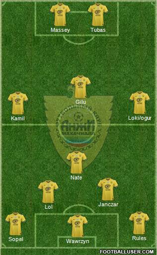 Anzhi Makhachkala football formation