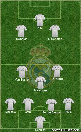 Real Madrid C.F. 3-5-2 football formation