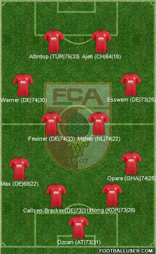 FC Augsburg 4-4-2 football formation