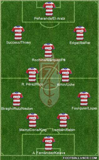 Granada C.F. 4-3-3 football formation