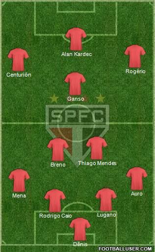 São Paulo FC 4-3-3 football formation