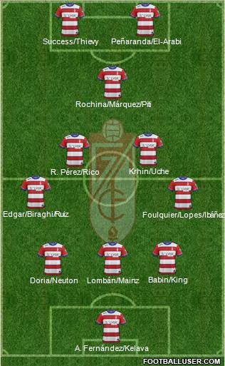 Granada C.F. 3-5-2 football formation