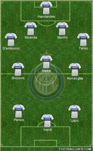 F.C. Internazionale 4-3-3 football formation