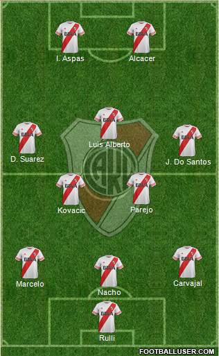 River Plate 3-5-2 football formation