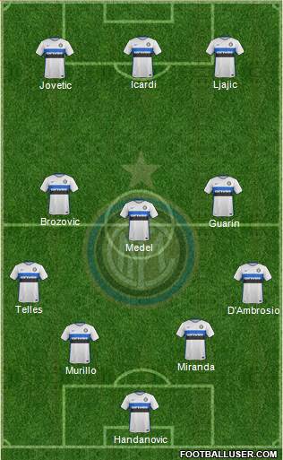 F.C. Internazionale 4-3-3 football formation