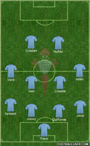 R.C. Celta S.A.D. 4-4-2 football formation