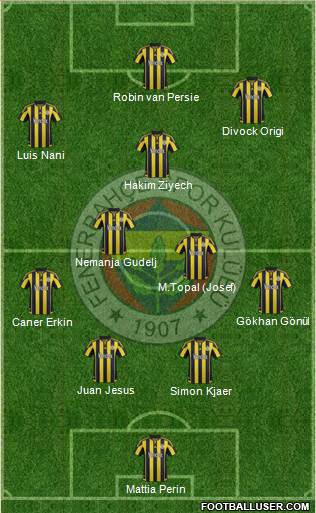 Fenerbahçe SK 4-2-1-3 football formation