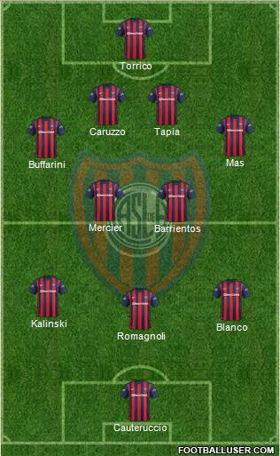 San Lorenzo de Almagro 4-3-3 football formation