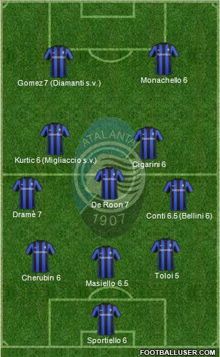 Atalanta 4-1-2-3 football formation