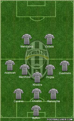 Juventus 3-5-2 football formation