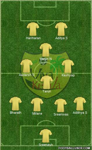 Viva Kerala 3-4-2-1 football formation