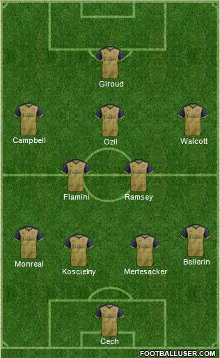 Arsenal 4-2-1-3 football formation