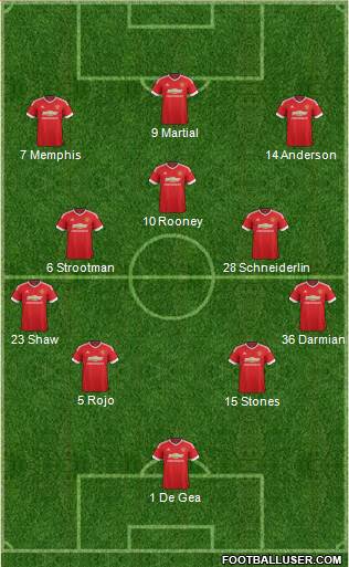 Manchester United 4-3-3 football formation