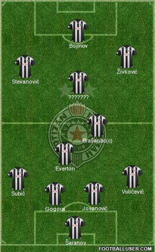 FK Partizan Beograd 4-2-3-1 football formation