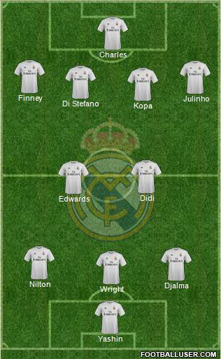 Real Madrid C.F. 3-4-3 football formation