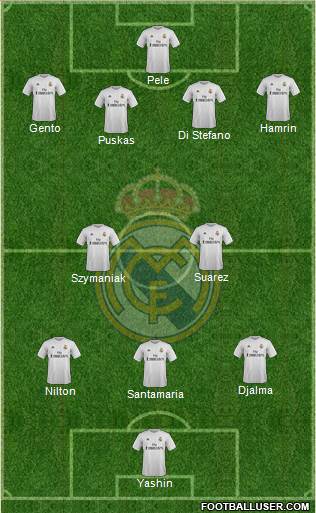 Real Madrid C.F. 3-4-3 football formation