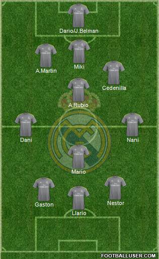 R. Madrid Castilla 3-4-3 football formation