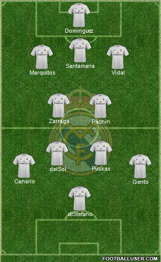 Real Madrid C.F. 3-4-3 football formation