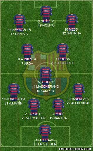 F.C. Barcelona 4-3-3 football formation