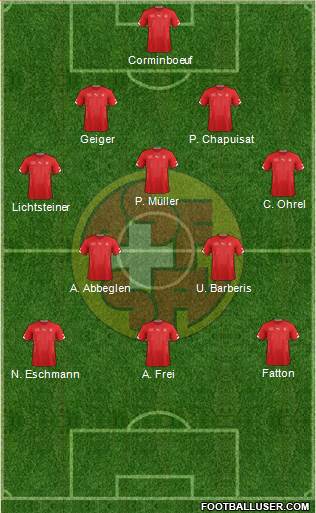 Switzerland 4-4-2 football formation