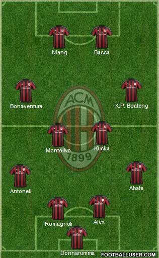 A.C. Milan 5-4-1 football formation