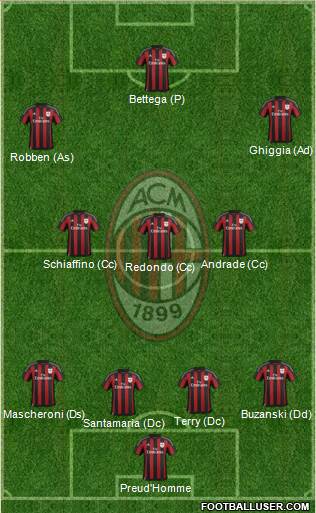 A.C. Milan 4-3-3 football formation