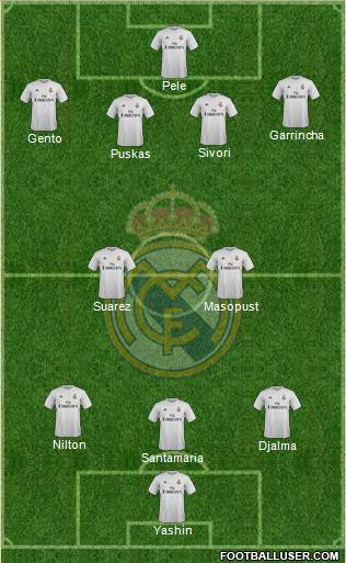 Real Madrid C.F. 3-4-3 football formation