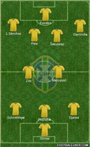 Brazil 3-4-3 football formation