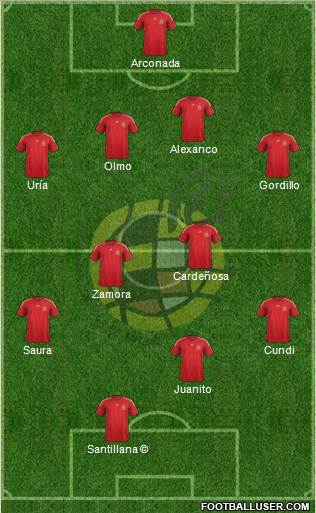 Spain 4-4-2 football formation