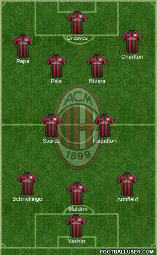 A.C. Milan 3-4-3 football formation