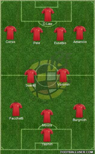 Spain 3-4-3 football formation