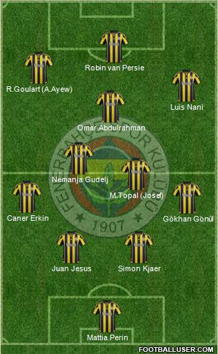 Fenerbahçe SK 4-2-1-3 football formation