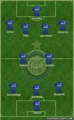 F.C. Internazionale 3-4-3 football formation