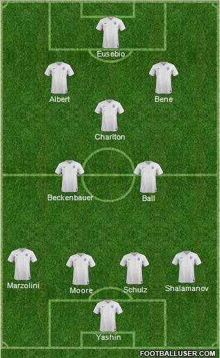 England 3-4-3 football formation