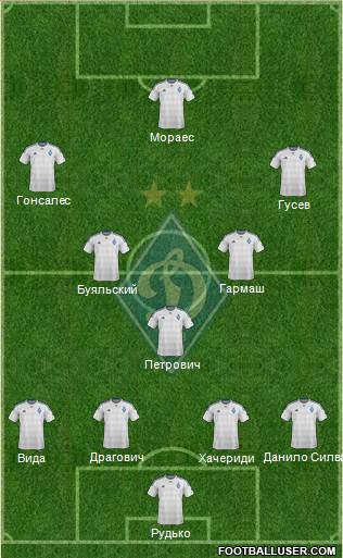 Dinamo Kiev 4-1-2-3 football formation